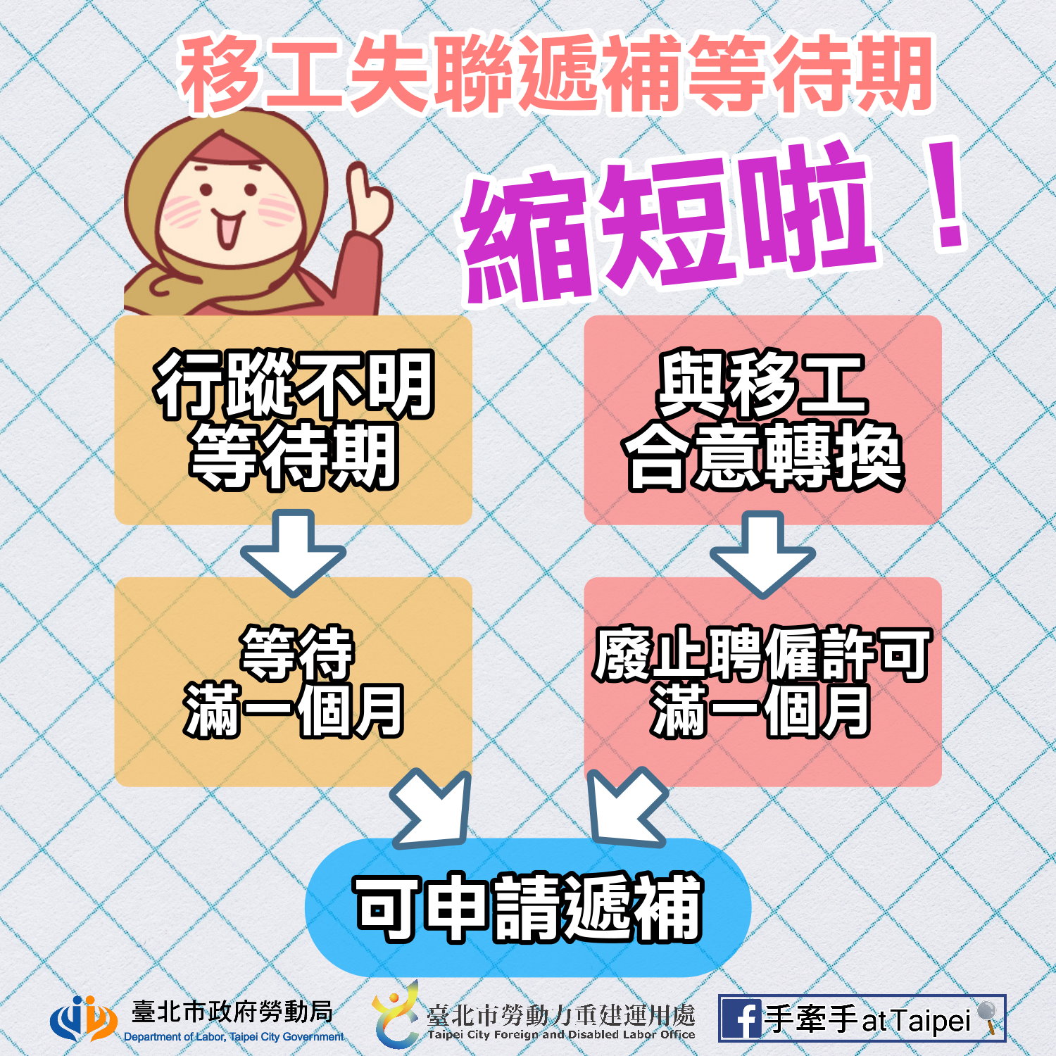 臺北市政府勞動局電子報